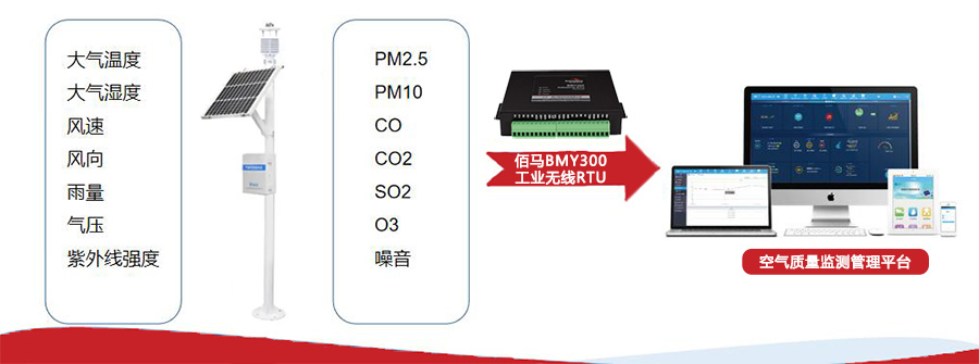 空气污染空气质量监测系统.jpg