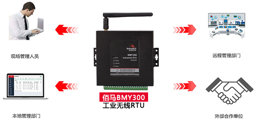 工业数采无线RTU.jpg