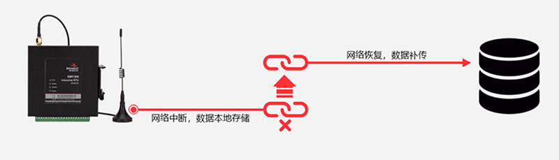 工业遥测终端RTU断点续传.jpg