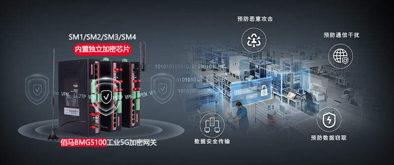 国密加密工业5G网关.jpg