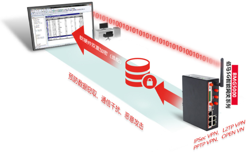 工业加密智能网关.jpg