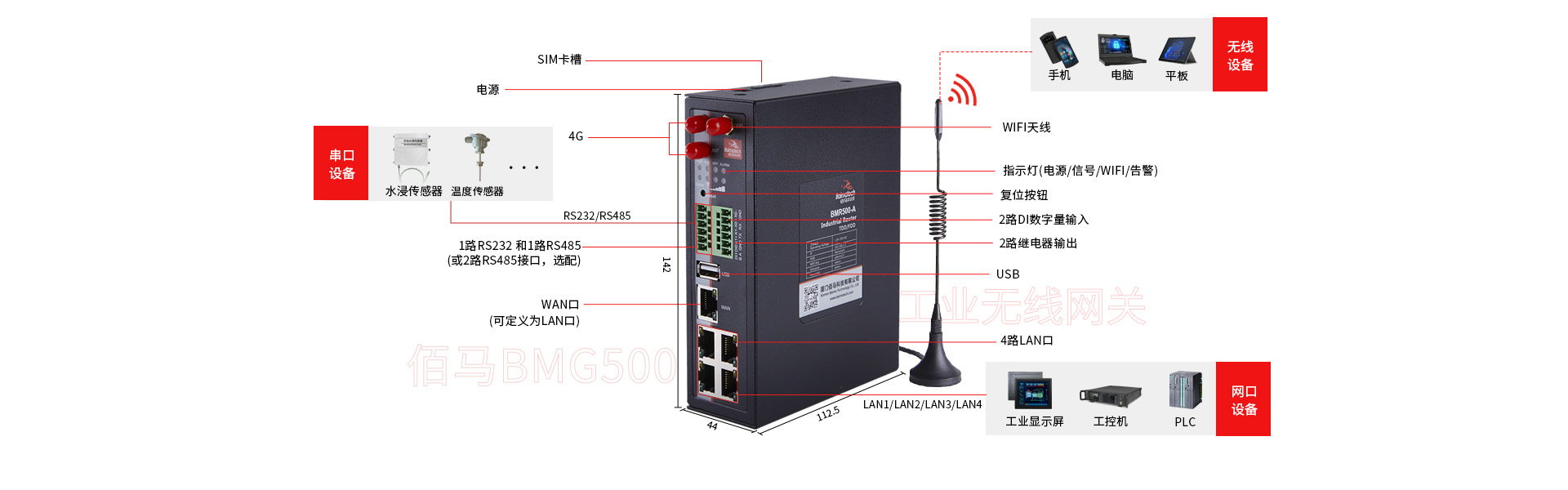 佰马工业5G4G智能网关接口