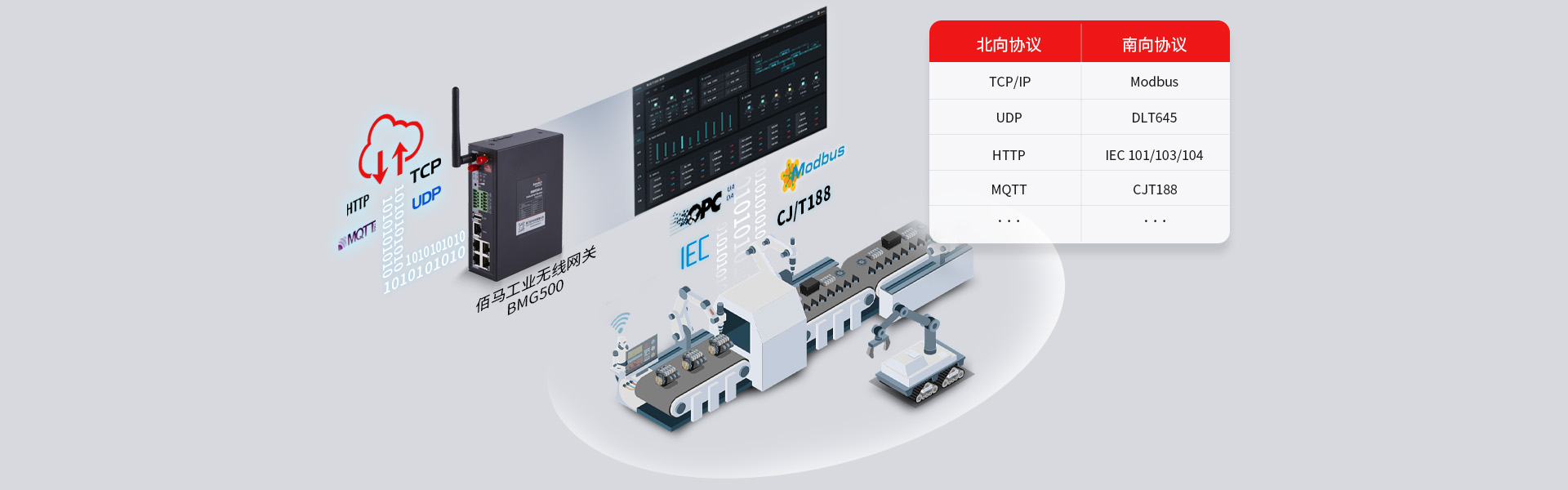 工业智能网关协议兼容