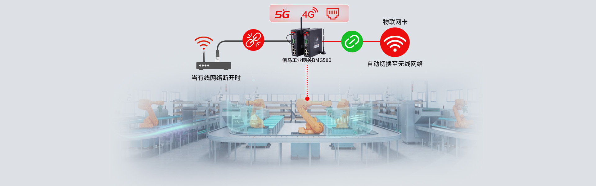 工业无线网关通信备份