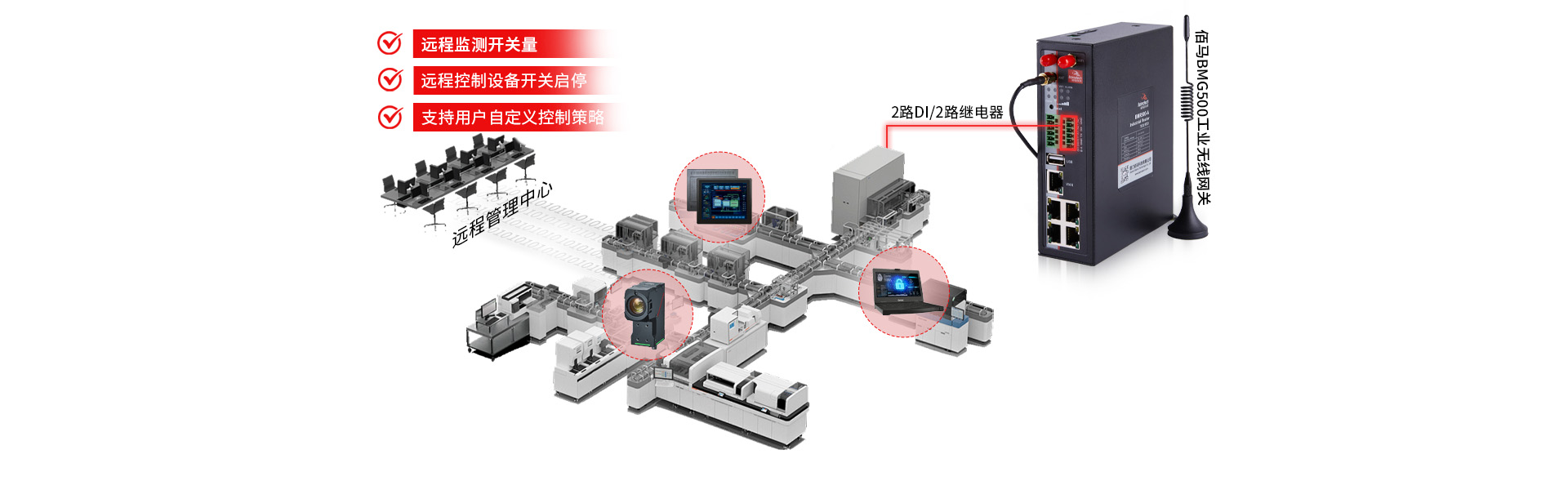工业智能网关远程管控
