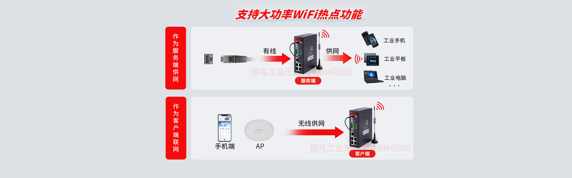 工业WiFi网关