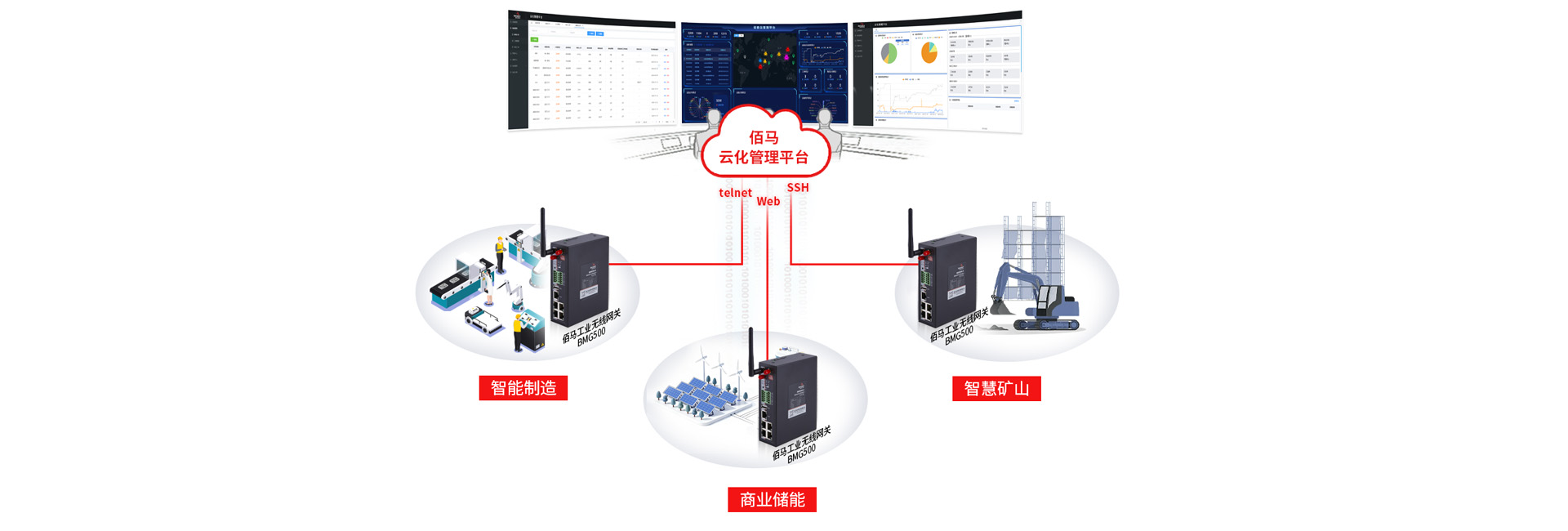 工业网关云平台