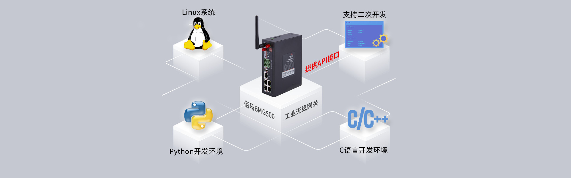 工业无线网关二次开发