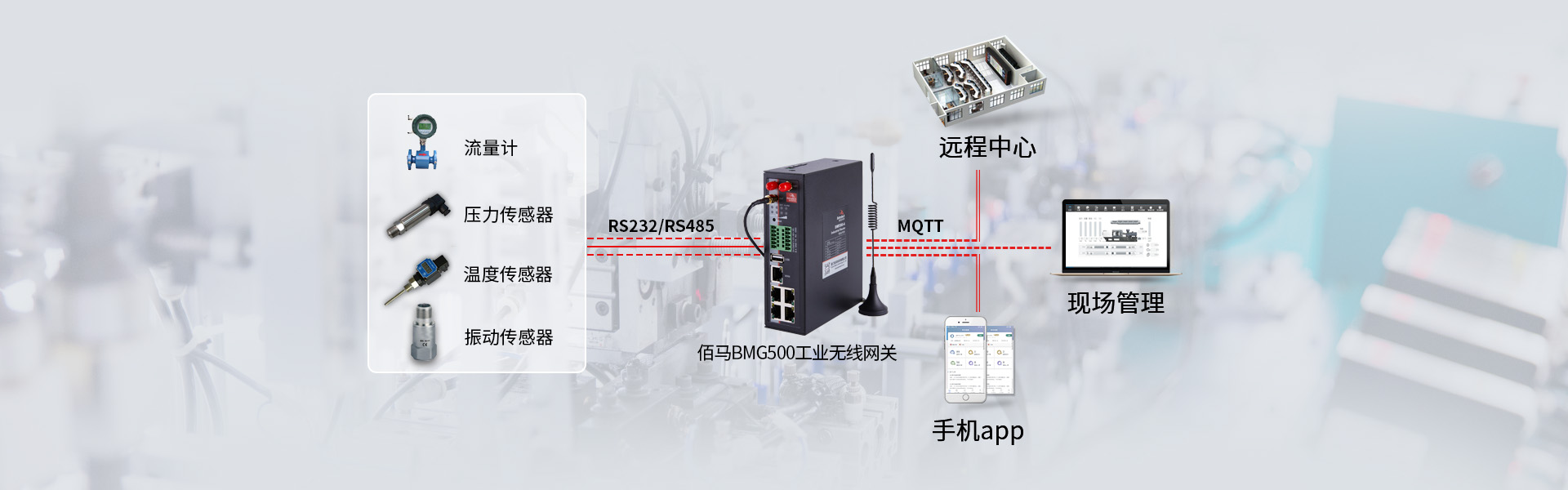 工业设备远程监测
