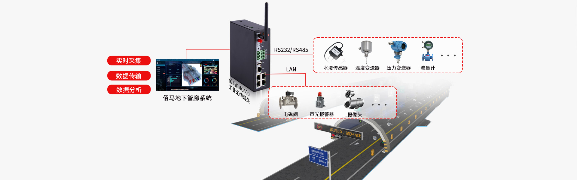 城市交通生命线监测