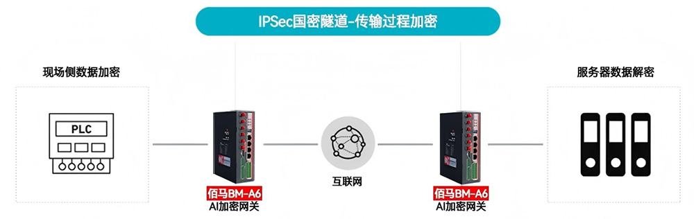 IPSec加密通信.jpg