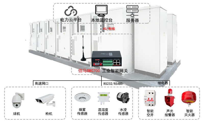储能机柜远程监测方案.jpg
