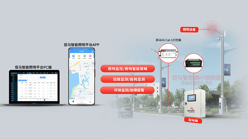 智能集中控制器照明管理.jpg 智能集中控制器照明管理.jpg