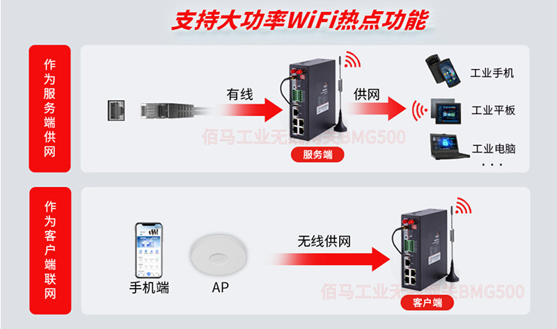 工业无线网关WiFi功能.jpg