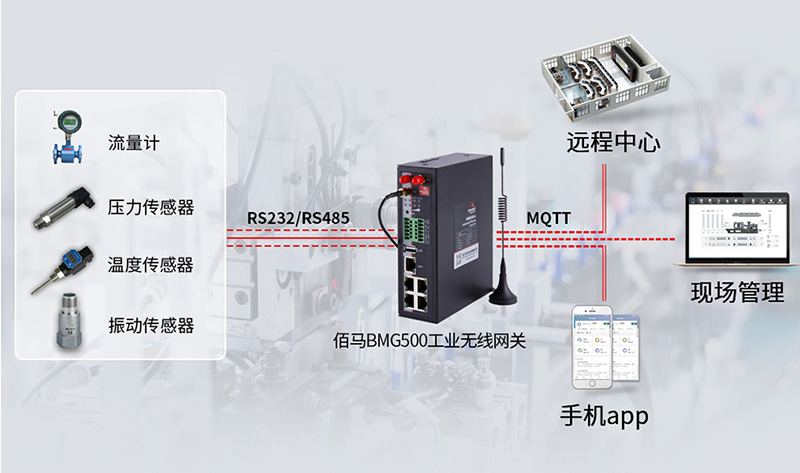 工业无线网关数据采集应用.jpg 工业无线网关数据采集应用.jpg
