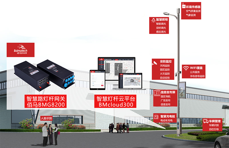 园区智慧杆系统功能.jpg
