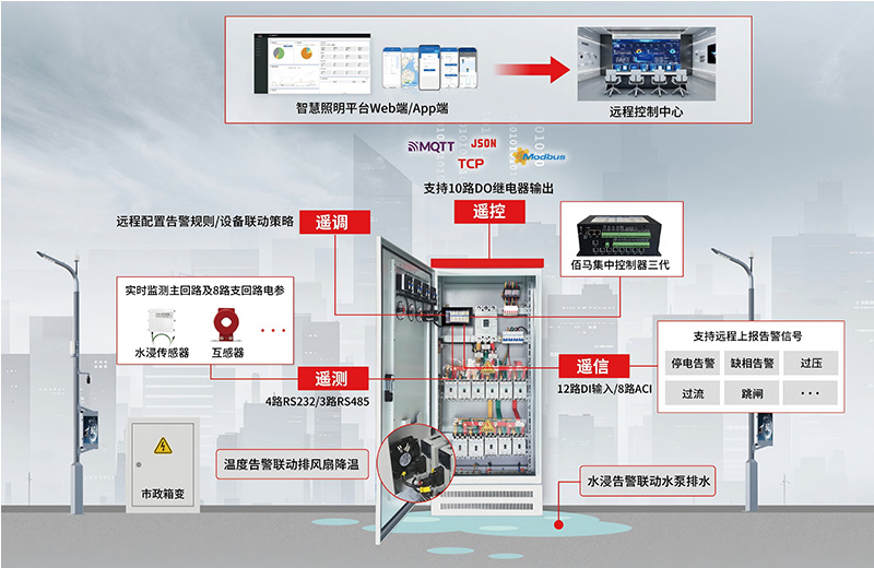道路照明配电柜智能化方案.jpg 道路照明配电柜智能化方案.jpg