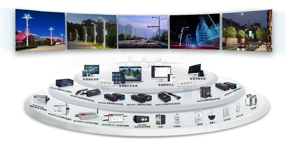 佰马智慧杆系统产品线.jpg