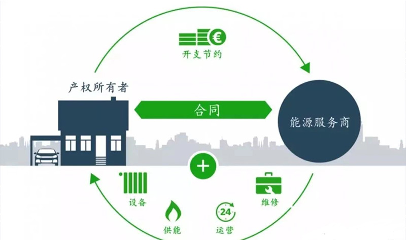 合同能源管理模式.jpg