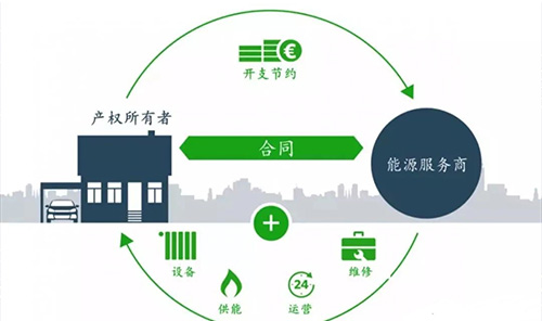 合同能源管理模式通过资金支持、技术创新、风险分担和专业运维，为智慧路灯杆等关键基础设施的节能升级提供了切实可行的路径。智慧路灯杆凭借其智能节能和多功能集成优势，不仅提高了市政照明的能效水平，也促进了城市智能化管理升级。