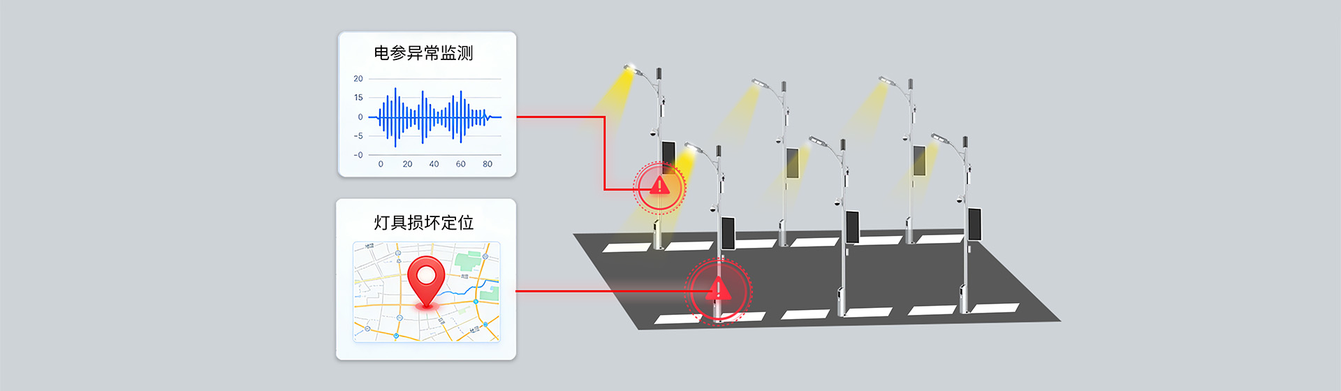 LoRa灯控器故障智能检测