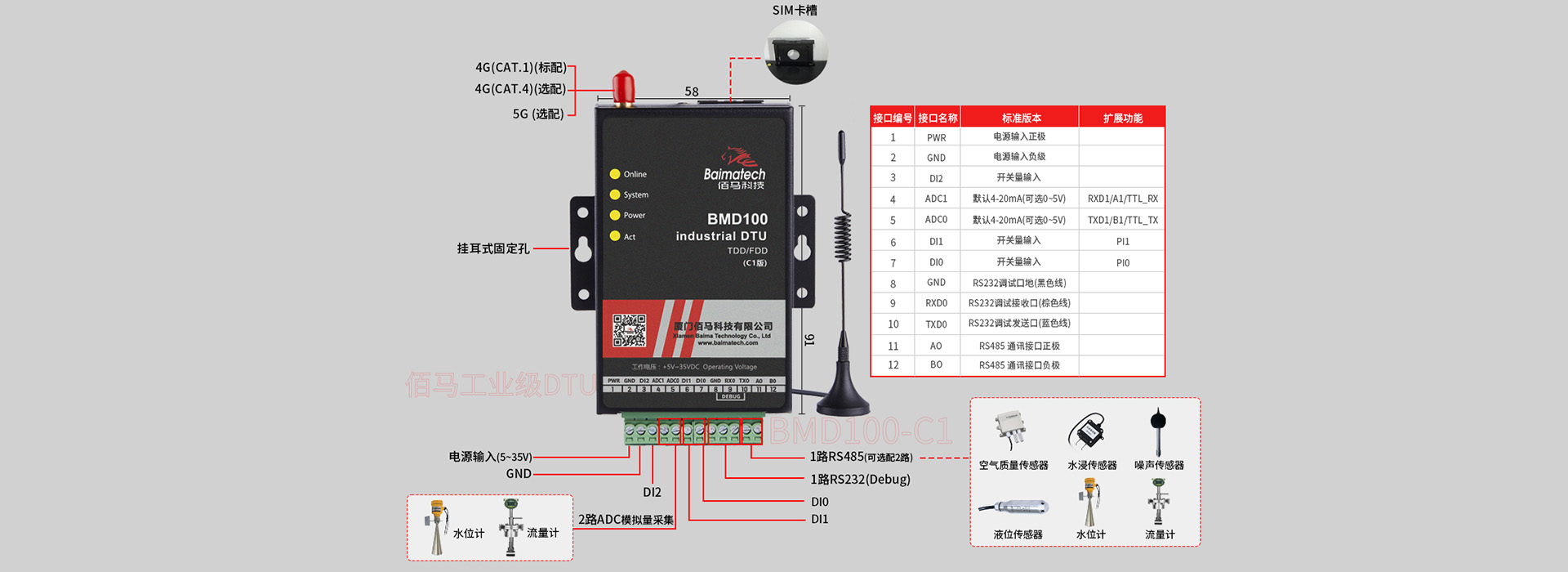 工业级无线DTU接口.jpg 工业级无线DTU接口.jpg