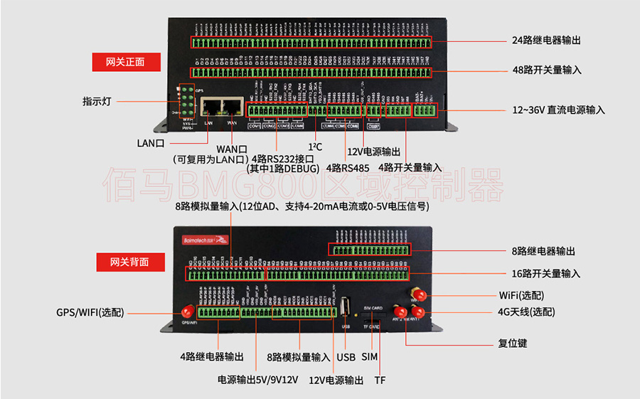 区域控制器接口指示图.jpg