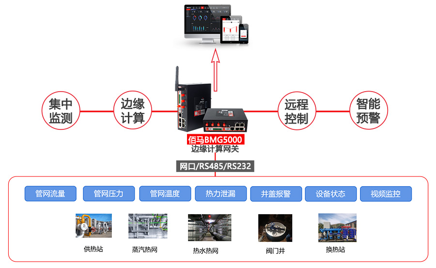 城市生命线监测.jpg 城市生命线监测.jpg