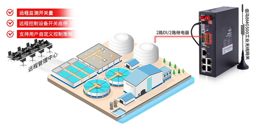无线网关助力净水厂远程管控.jpg