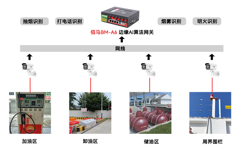 加油站AI视频识别网关.jpg