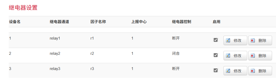 工业网关继电器状态