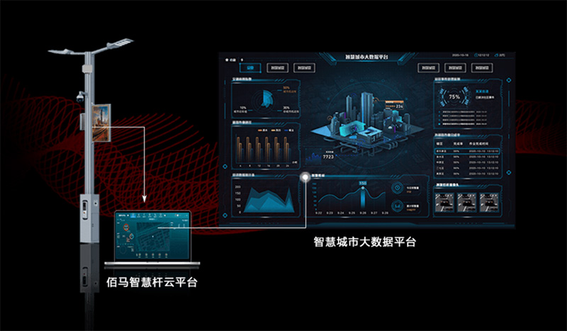 智慧杆云平台系统兼容.jpg