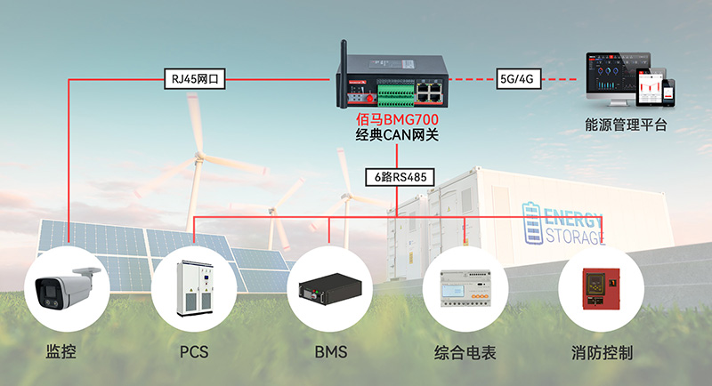 储能应用CAN网关.jpg 储能应用CAN网关.jpg
