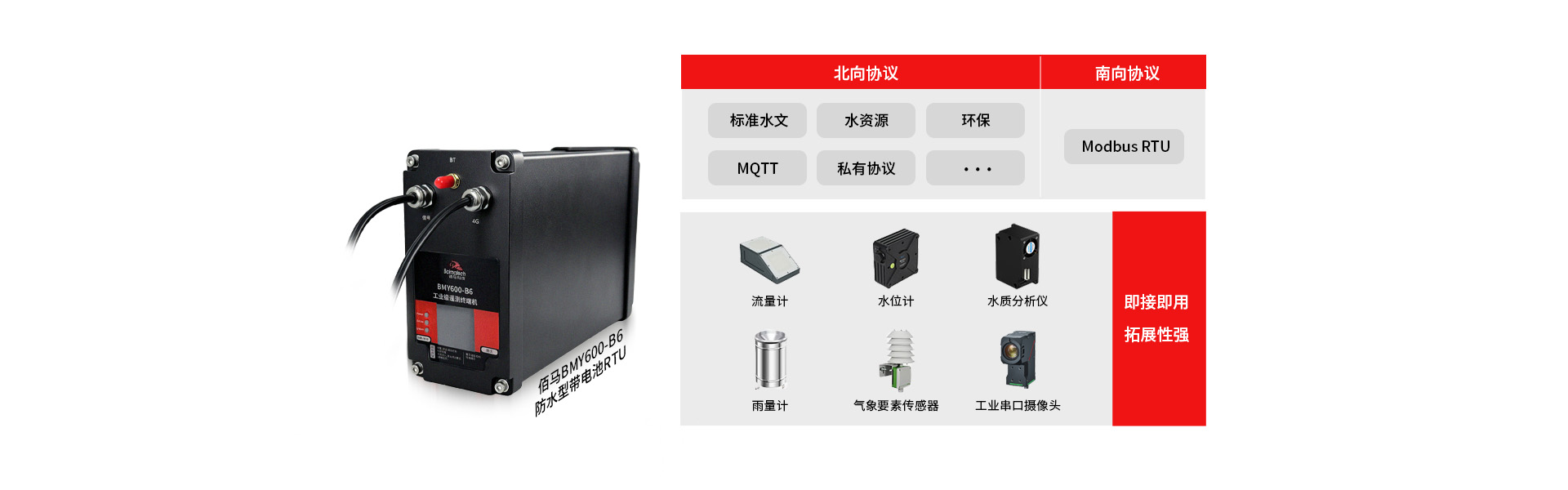 防水型RTU协议兼容 防水型RTU协议兼容