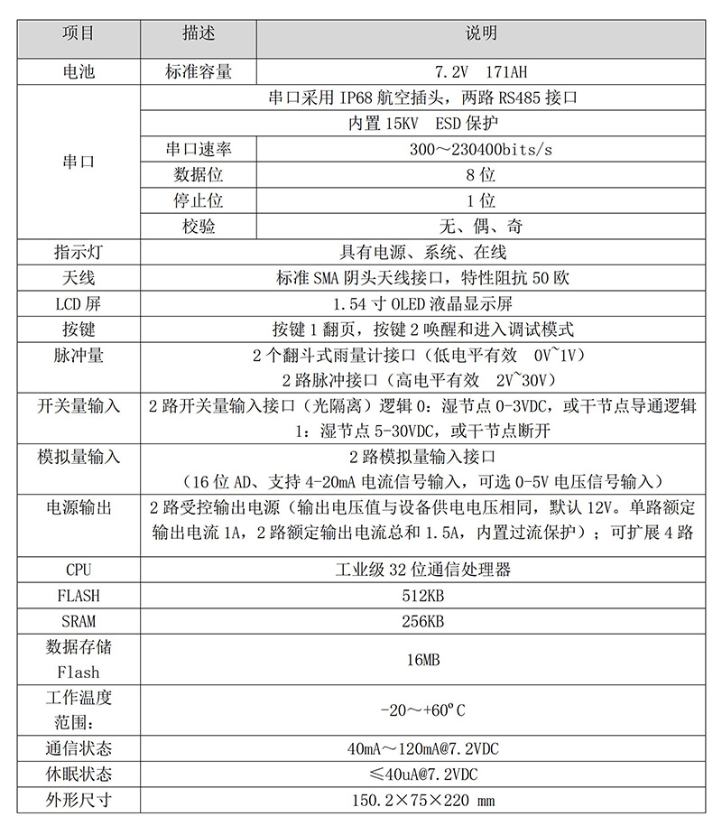 防水RTU设备参数