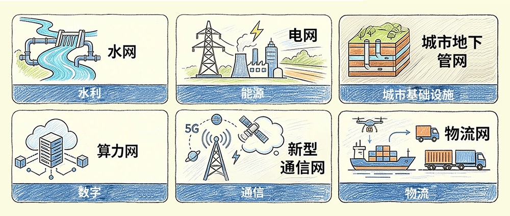 六张网应用场景.jpg 六张网应用场景.jpg