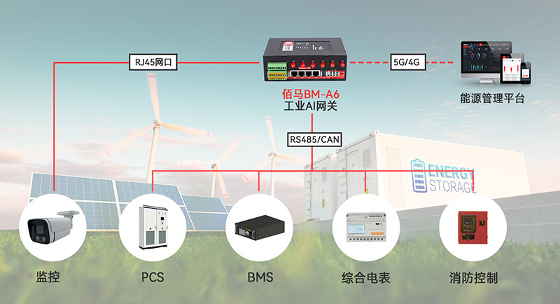 边缘AI网关储能监测应用.jpg 边缘AI网关储能监测应用.jpg