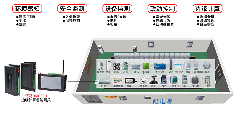 机房监测应用.jpg 机房监测应用.jpg
