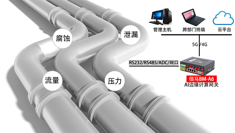 管网智能监测.jpg