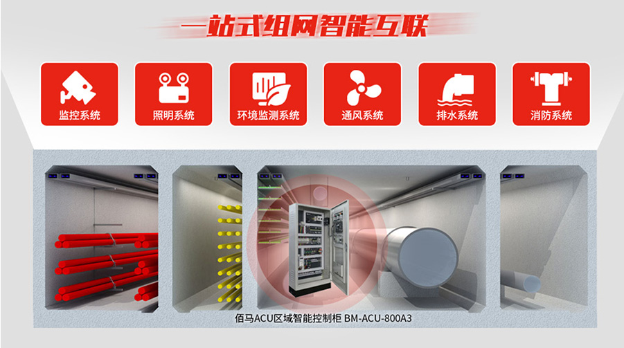 智慧地下管廊设备联动.jpg