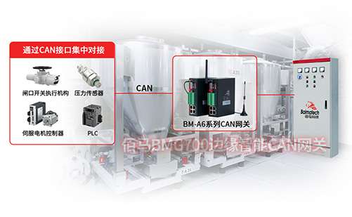 伴随应用场景的不断细分，工业网关也细分出了CAN网关、OPC网关等专用网关品类。在一些工业复杂工况中，工业CAN网关有着更显著的应用优势，本文就详细解析工业CAN网关相比普通工业网关有哪些优势。