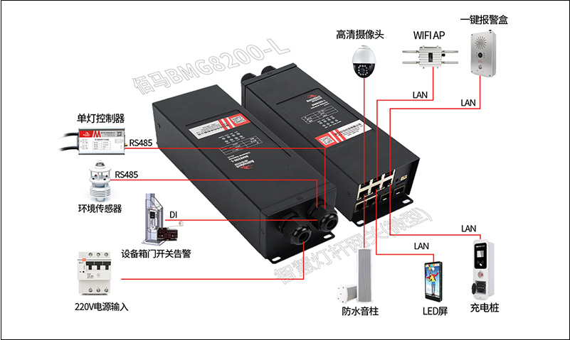 微型智慧杆网关.jpg 微型智慧杆网关.jpg