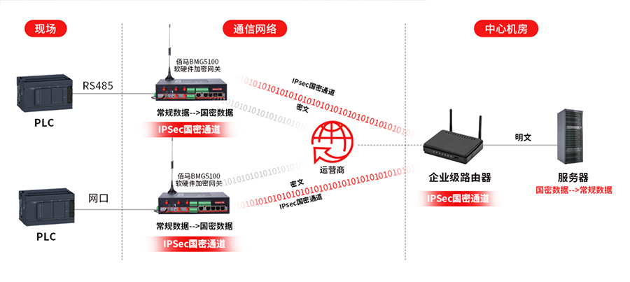 软硬件加密通信.jpg