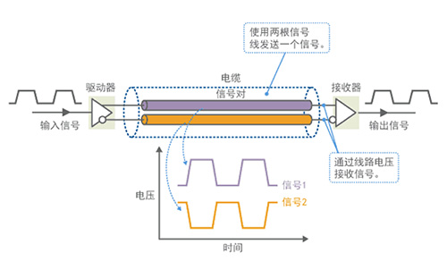 工业CAN网关凭借对CAN总线协议抗干扰特性的深度运用，以及自身坚固的硬件隔离设计，有力保障了工业数据的稳定传输，是确保工业现场设备在恶劣环境下高效、安全运行的理想选择。