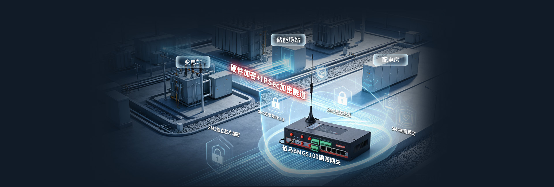 加密网关能源电力应用案例