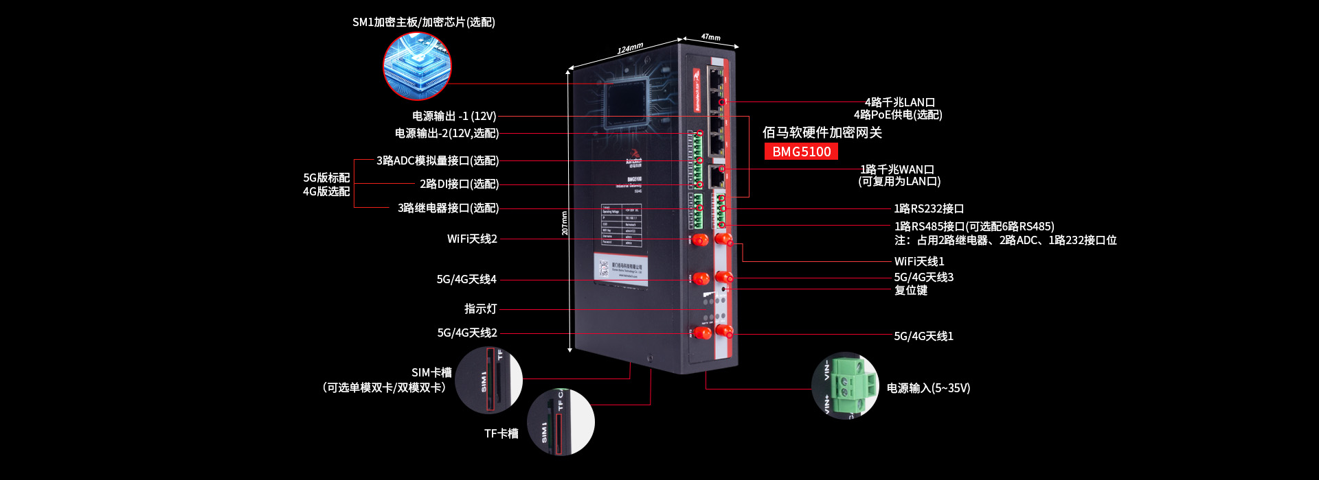 软硬件加密5G网关