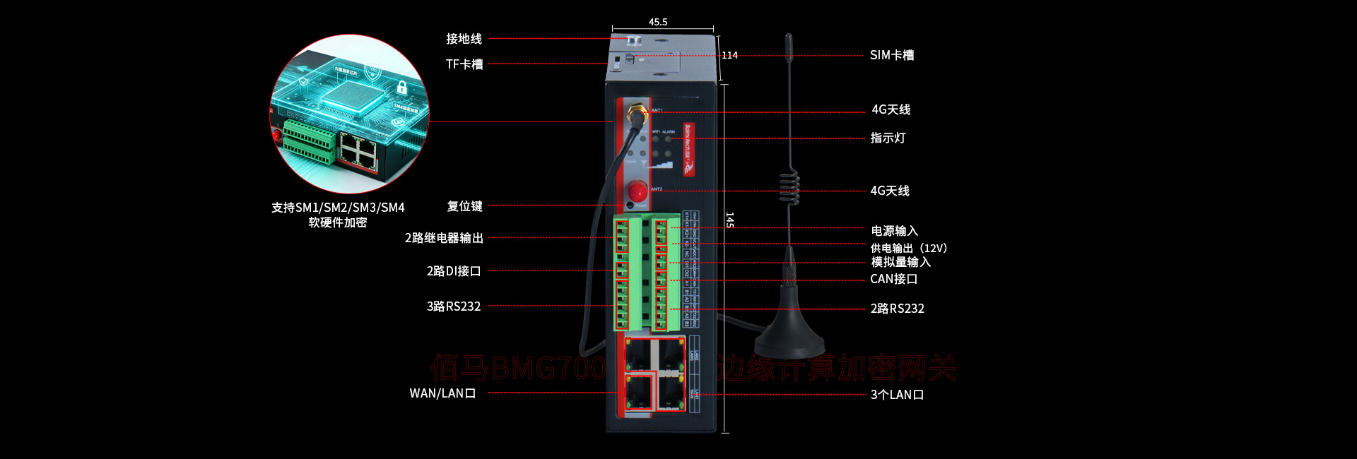 边缘计算加密网关