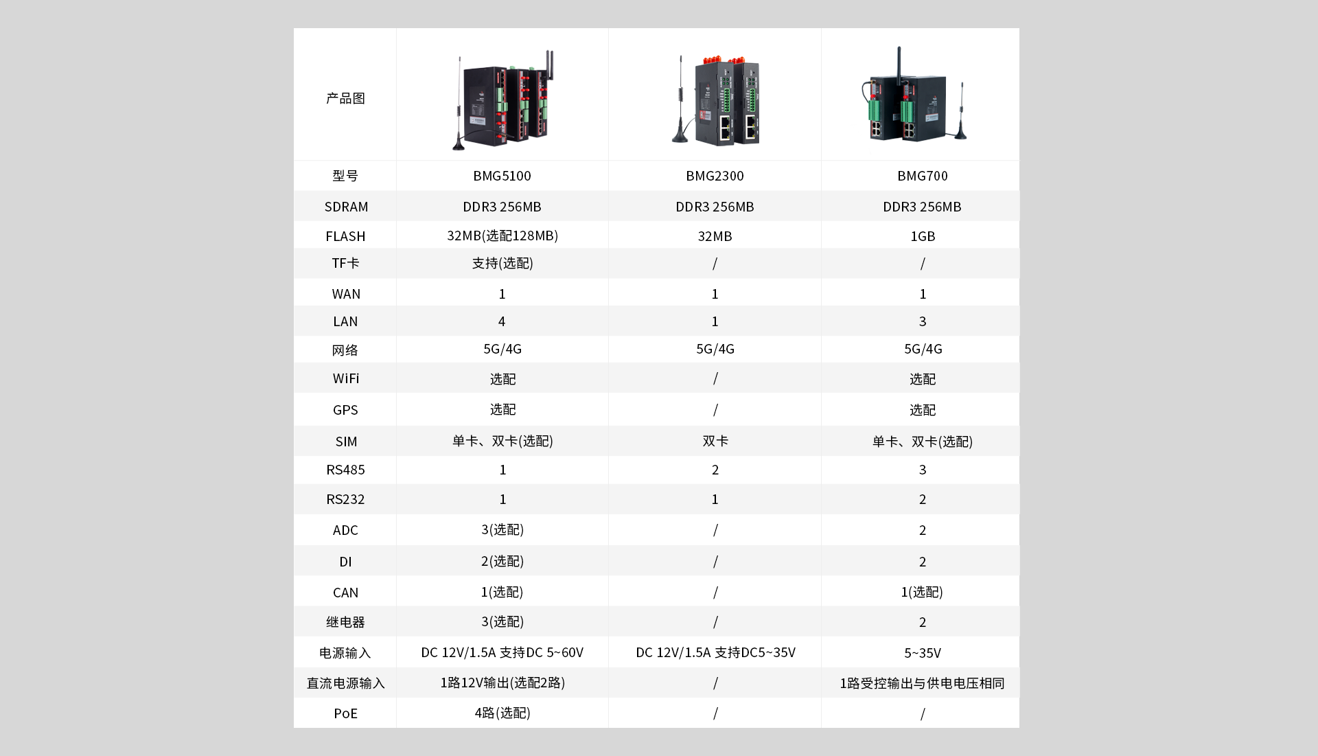 加密网关接口对比表