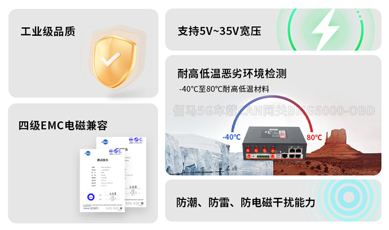 车载CAN网关可靠性.jpg