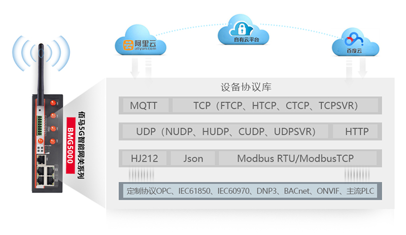 工业智能网关协议兼容.jpg 工业智能网关协议兼容.jpg